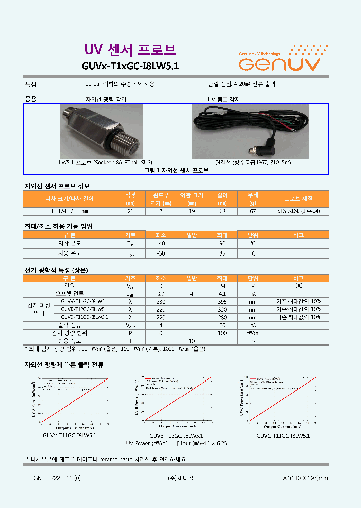 GUVX-T1XGC-I8LW51_8213038.PDF Datasheet