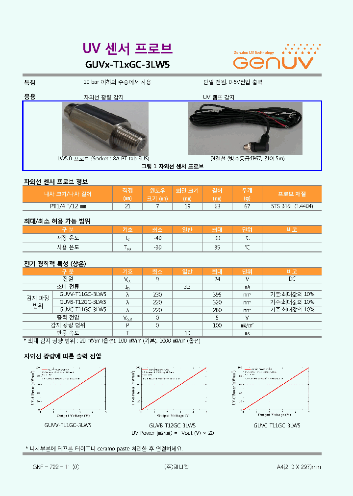 GUVX-T1XGC-3LW5_8213033.PDF Datasheet