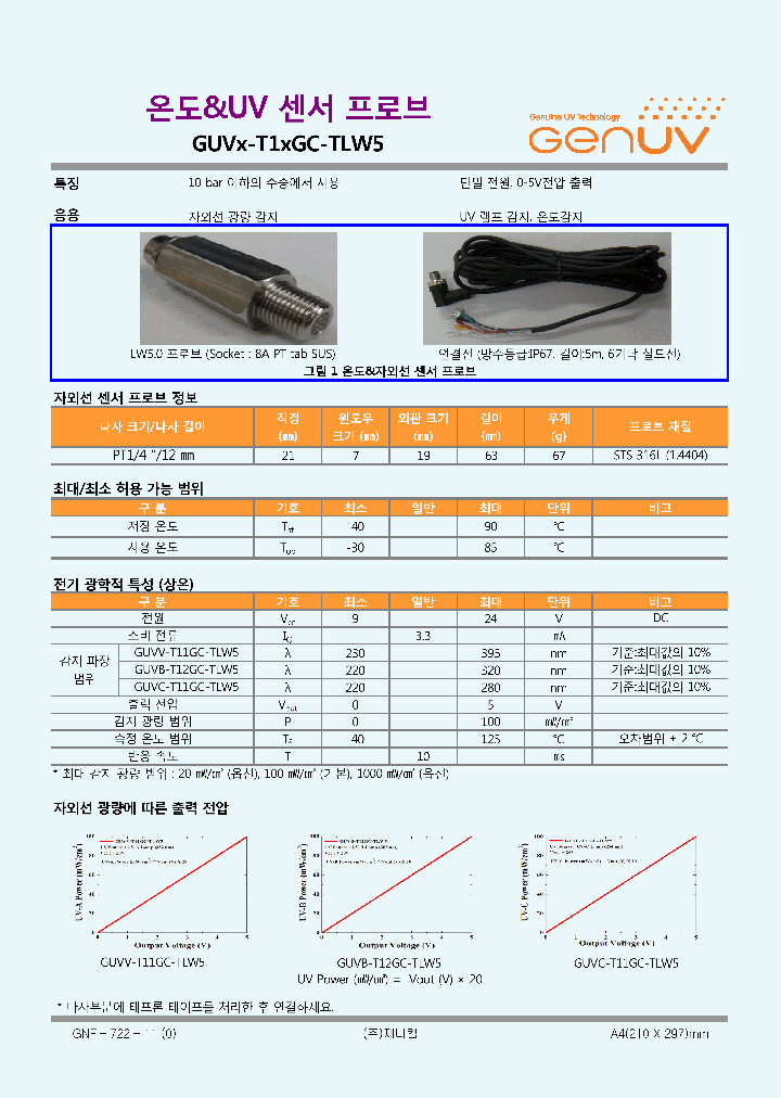GUVX-T1XGC-TLW5_8213043.PDF Datasheet