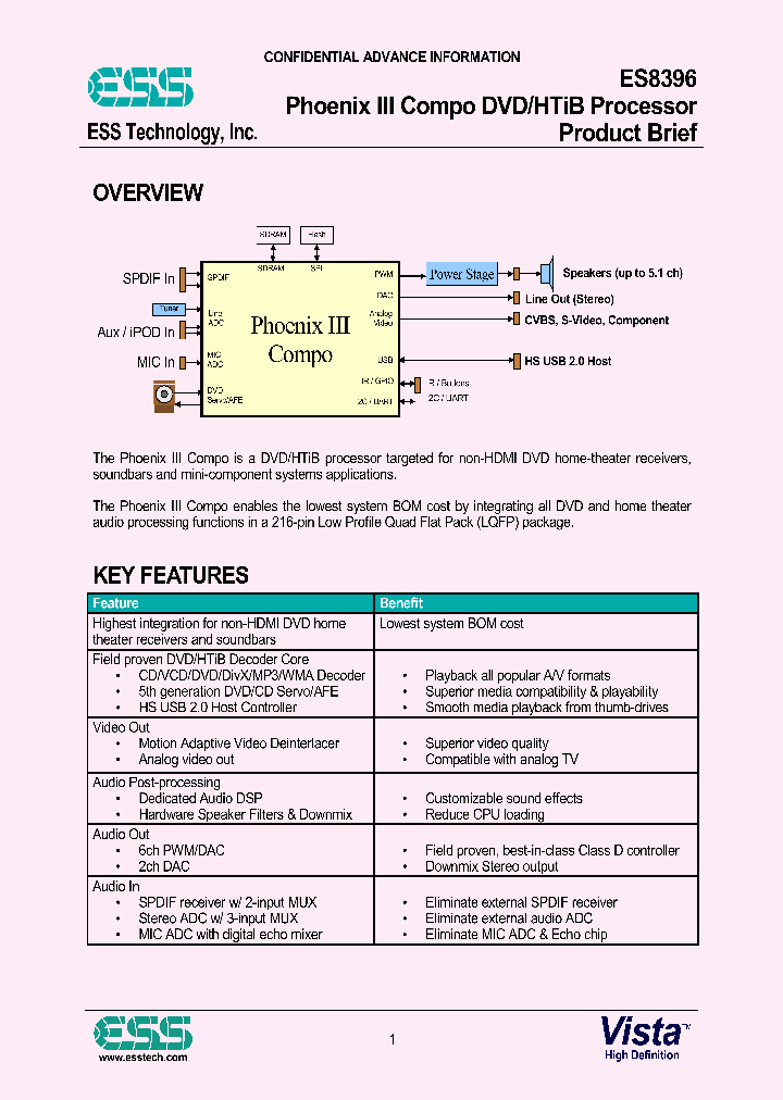 ES8396_8214775.PDF Datasheet