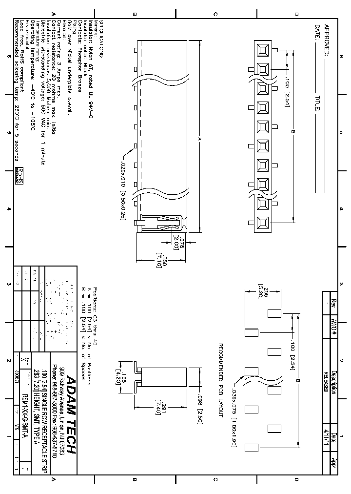 RSM1-XX-G-SMT-A_8223212.PDF Datasheet