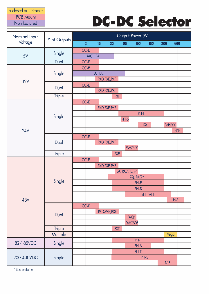 PAF600F28024_8228139.PDF Datasheet