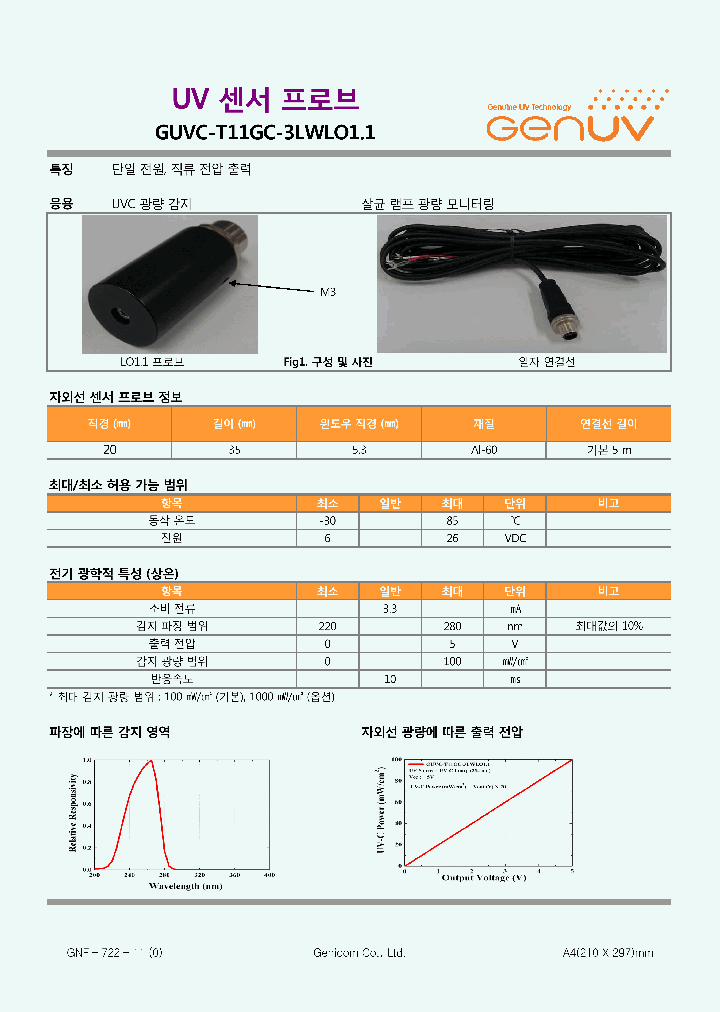GUVC-T11GC-3LWLO11_8230940.PDF Datasheet