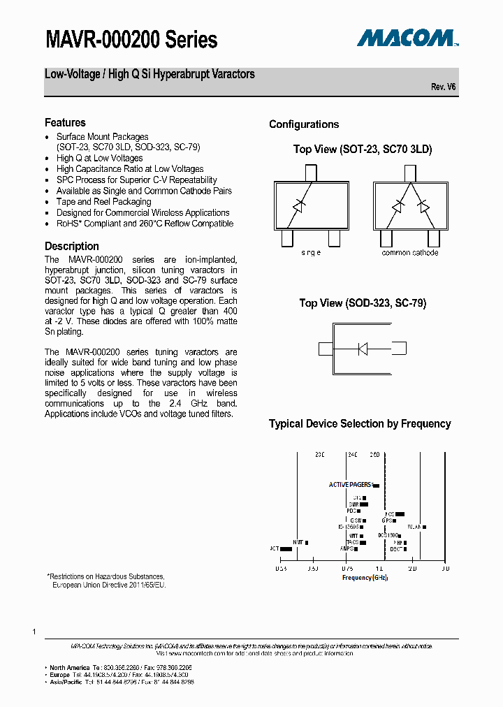 MAVR-000200-15_8233839.PDF Datasheet