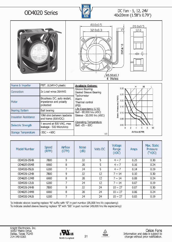 OD4020-05HB-15_8239184.PDF Datasheet