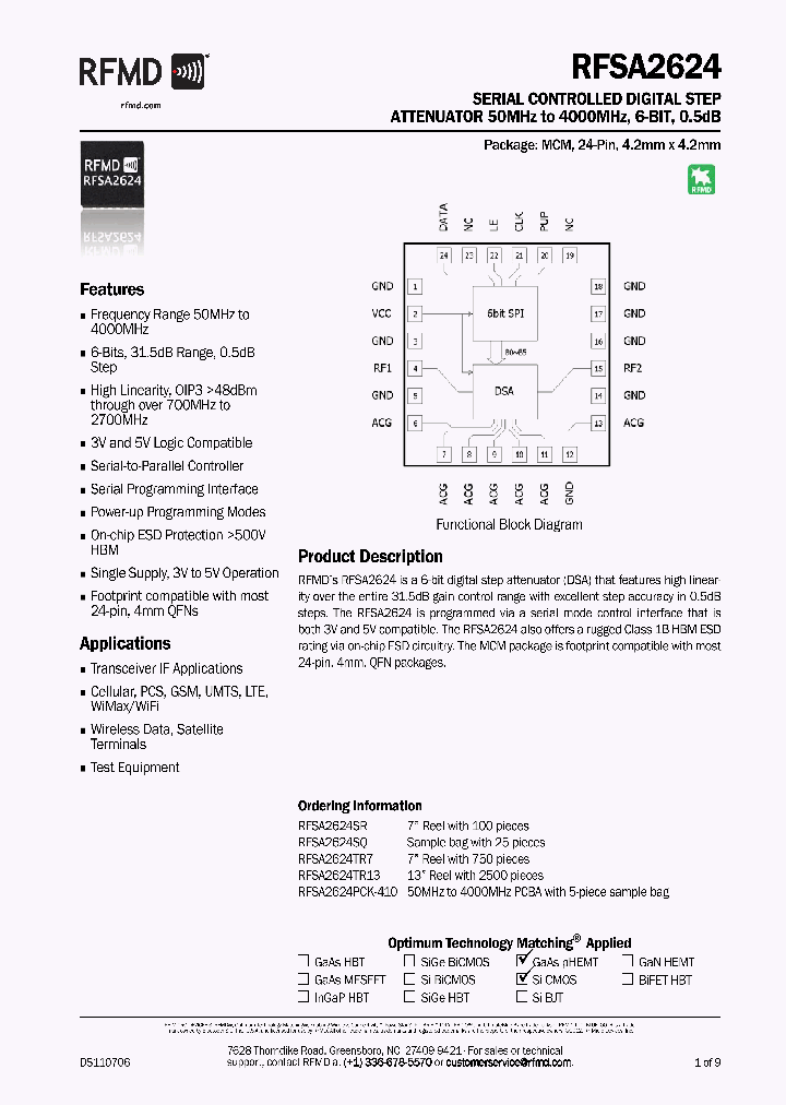 RFSA2624PCK-410_8246204.PDF Datasheet