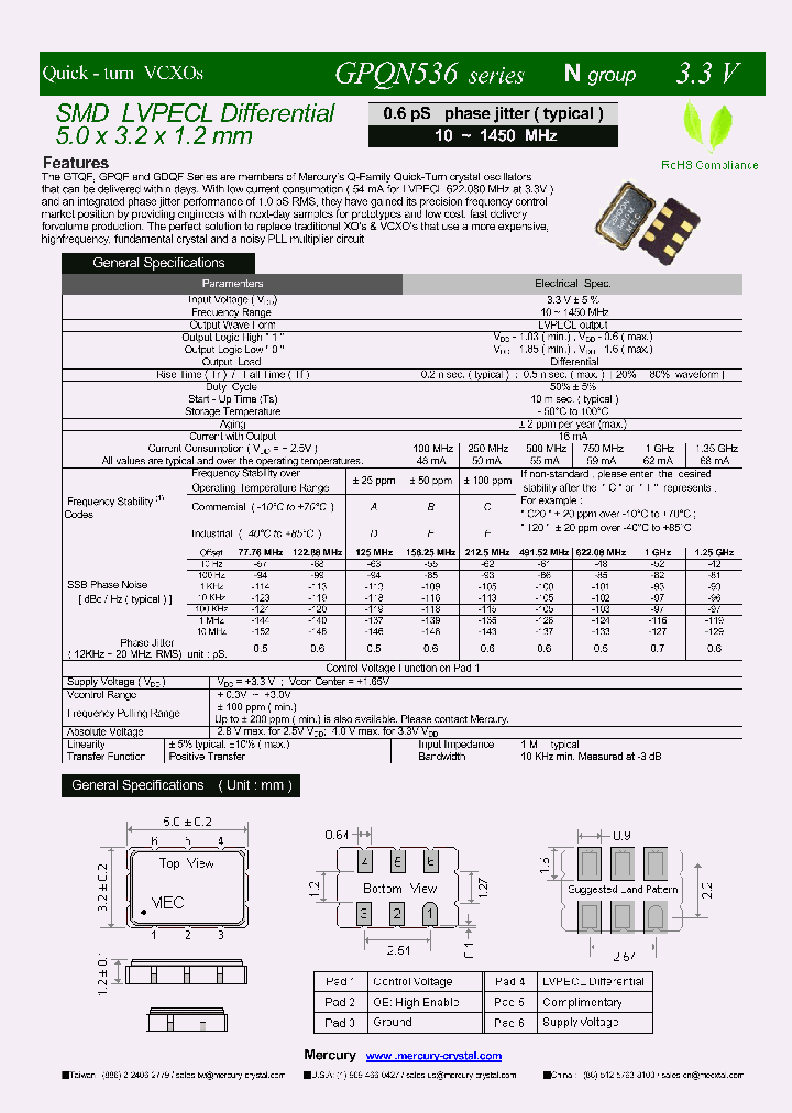 GPQN536_8246611.PDF Datasheet
