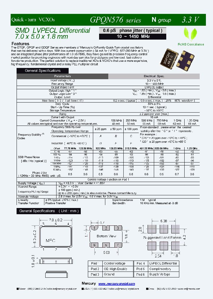 GPQN576_8246612.PDF Datasheet