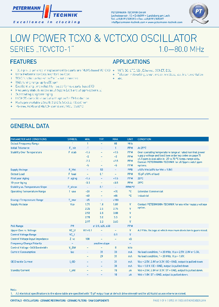 TCVCTO-1-15_8247415.PDF Datasheet