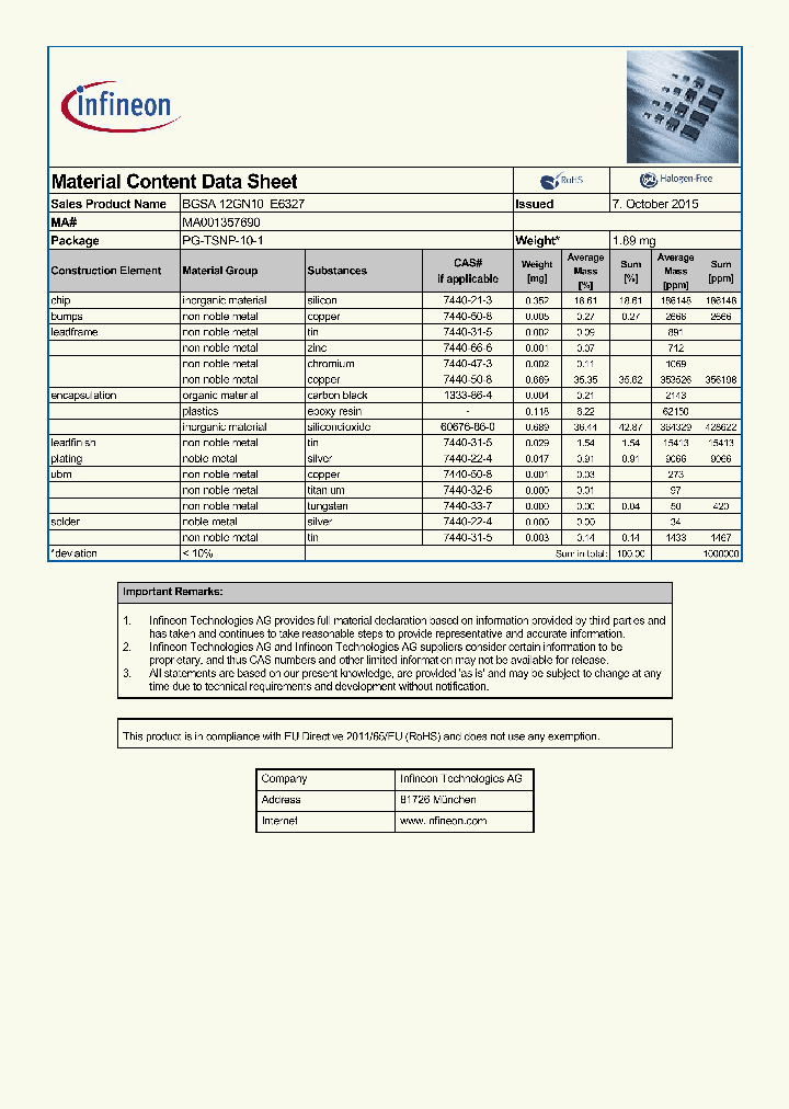 BGSA12GN10E6327_8248421.PDF Datasheet