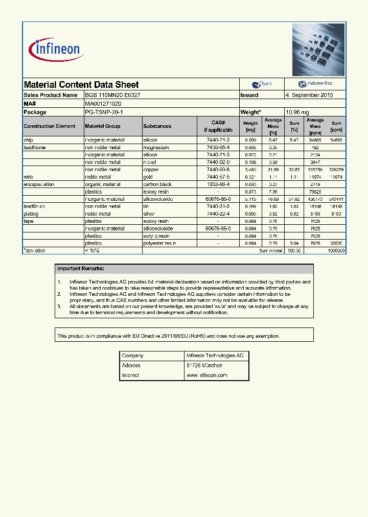 BGS110MN20E6327_8248416.PDF Datasheet