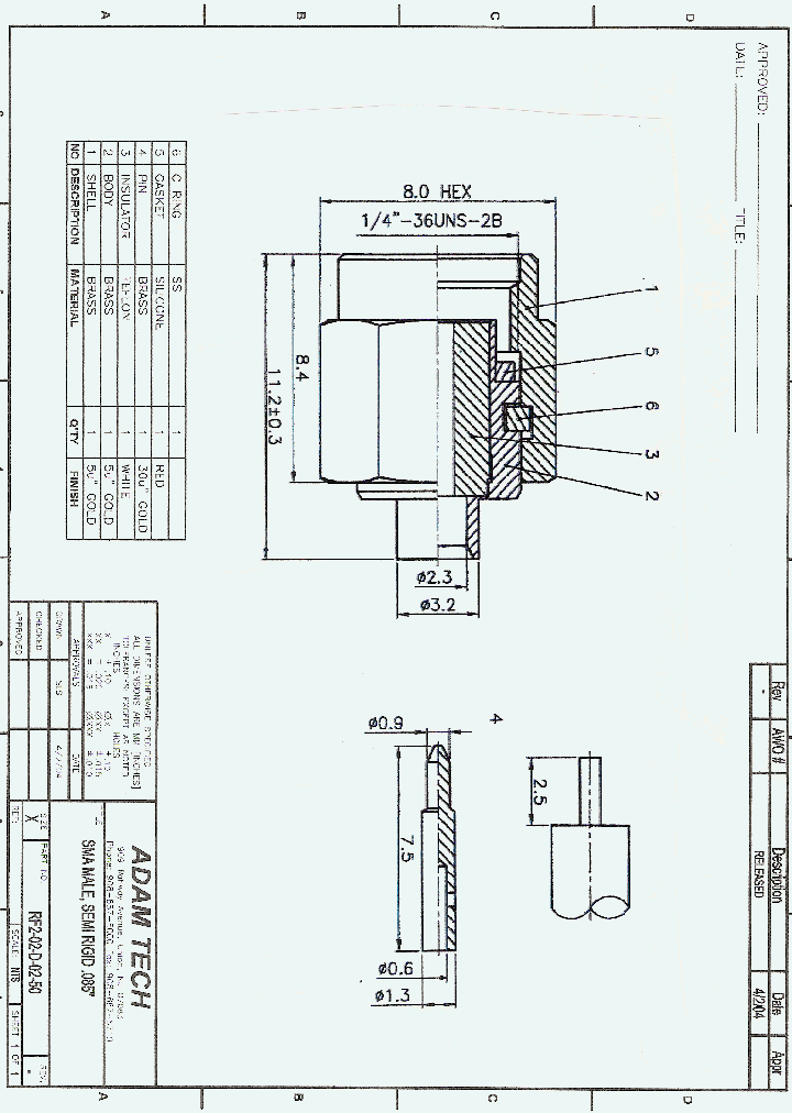 RF2-02-D-02-50_8250212.PDF Datasheet