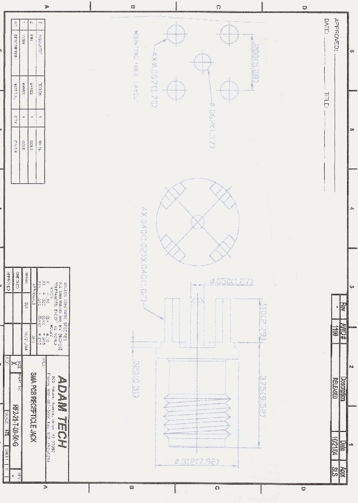 RF2-21-T-00-50-G_8250225.PDF Datasheet