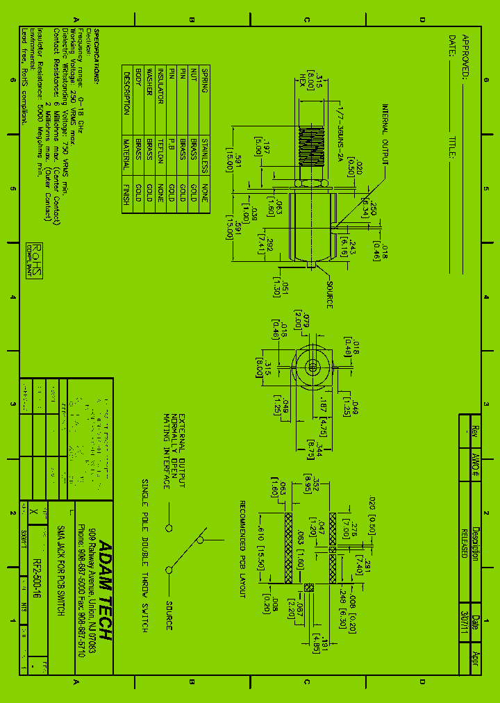 RF2-500-16_8250239.PDF Datasheet