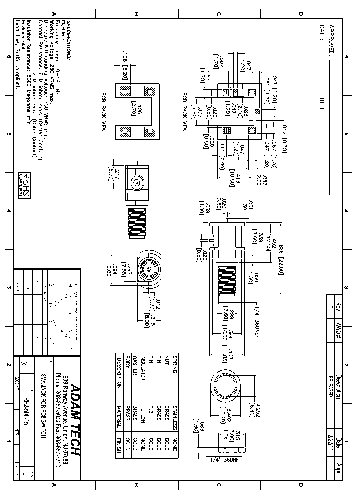 RF2-500-15_8250238.PDF Datasheet