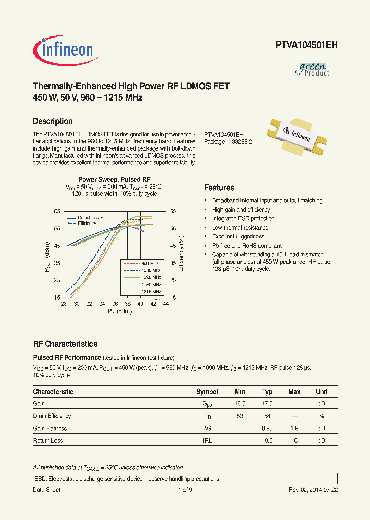 PTVA104501EH_8252052.PDF Datasheet
