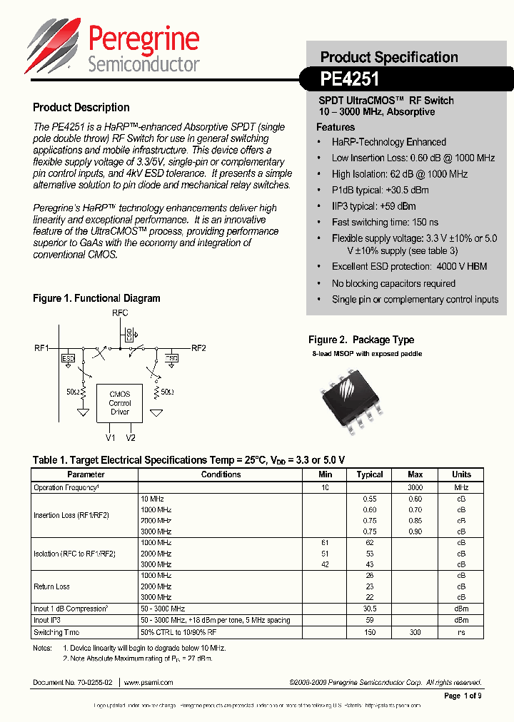 PE4251-14_8253436.PDF Datasheet