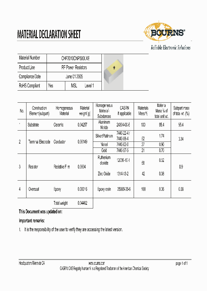 CHF2010CNP500LXE_8254564.PDF Datasheet
