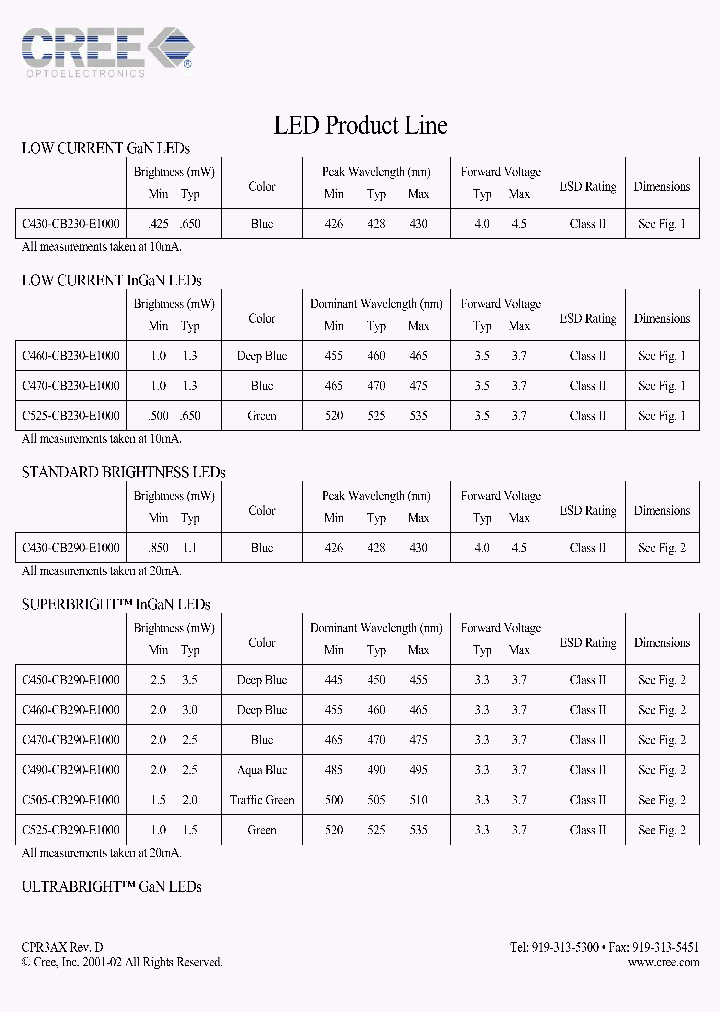 C450-CB290-E1000_8256114.PDF Datasheet