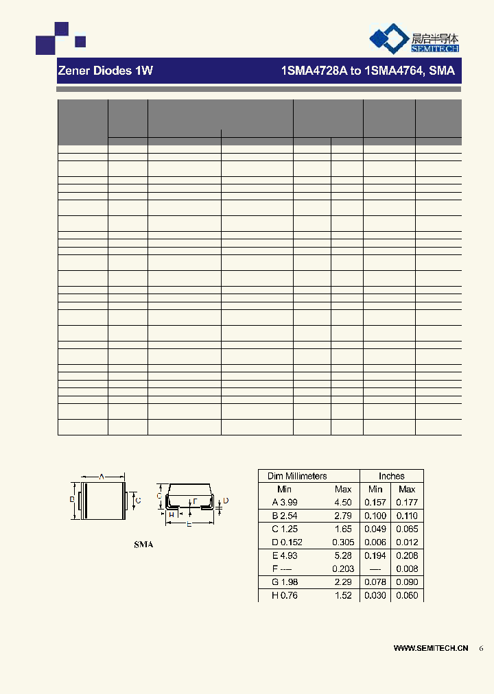 1SMA4762A_7851340.PDF Datasheet