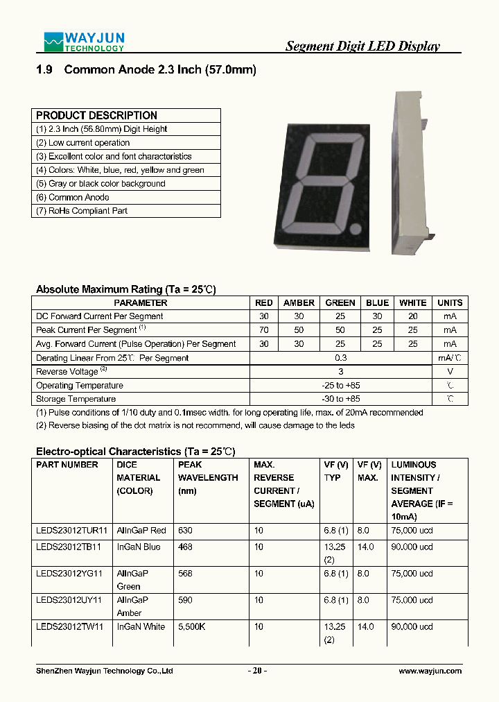 LEDS23012TUR11_7857440.PDF Datasheet