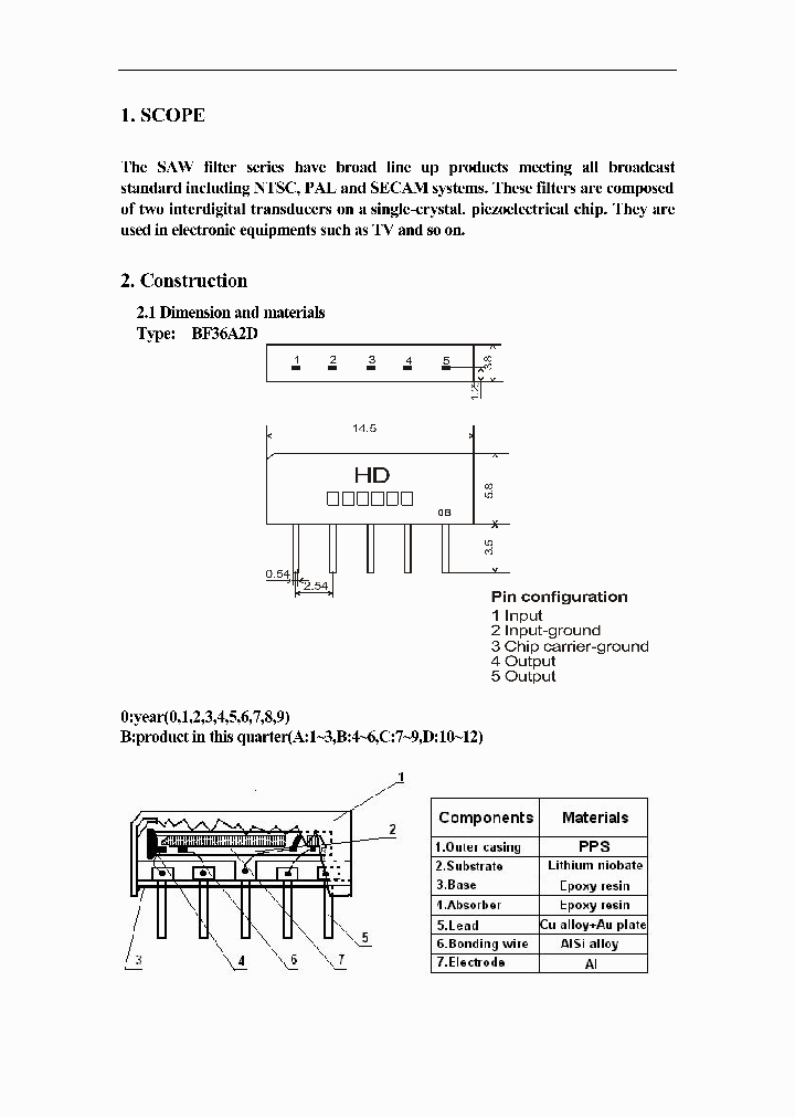 BF36A2D_7859964.PDF Datasheet