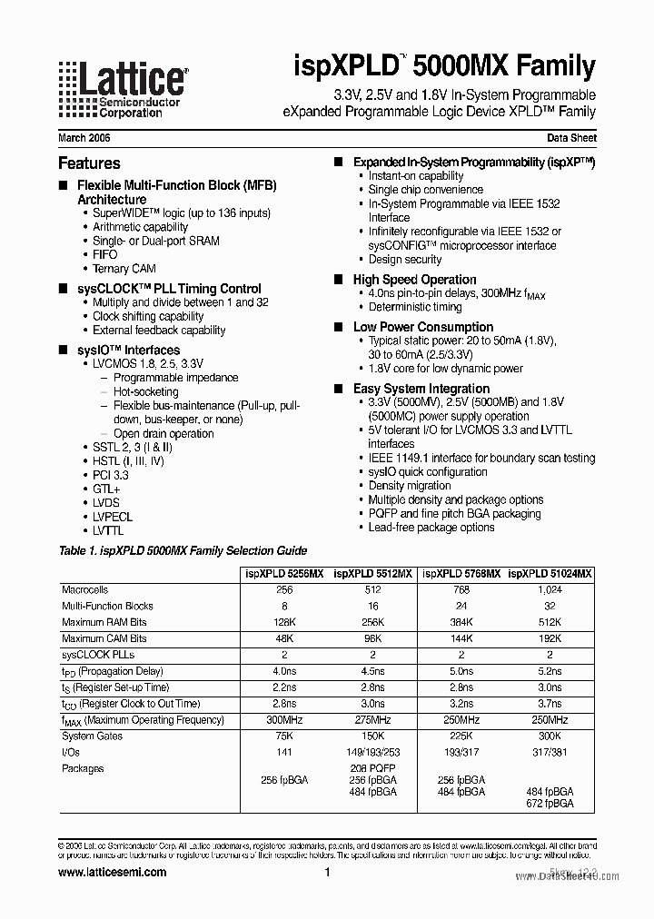 ISPXPLD5XXXMX_7873057.PDF Datasheet