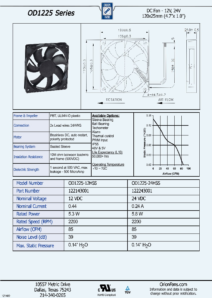 OD1225_8271858.PDF Datasheet