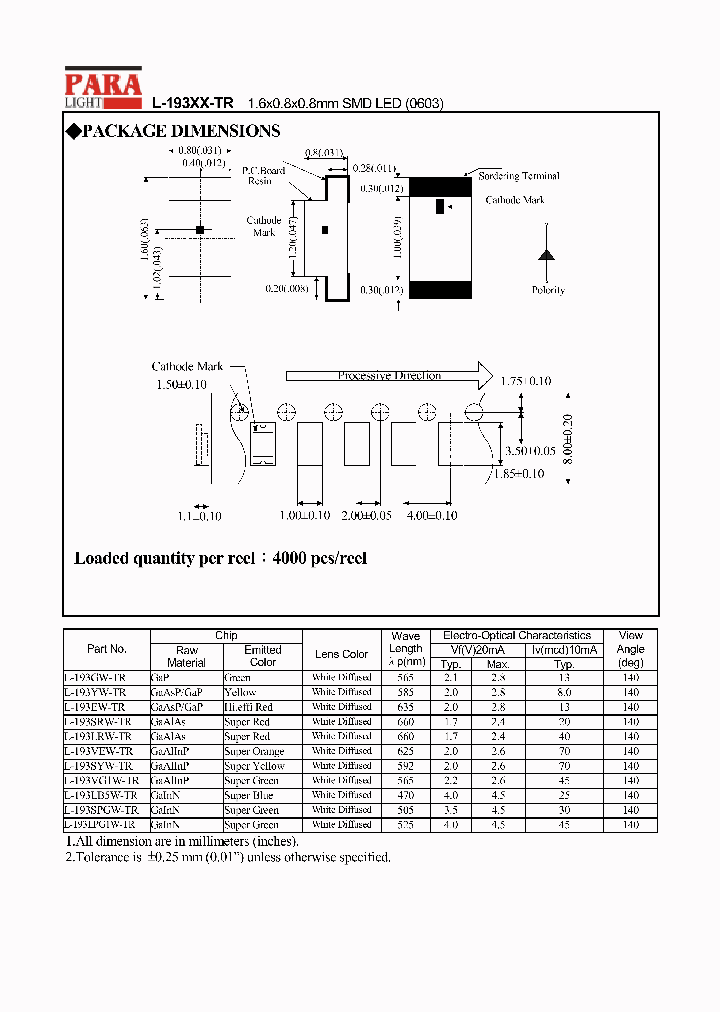L-193GW-TR_8281202.PDF Datasheet
