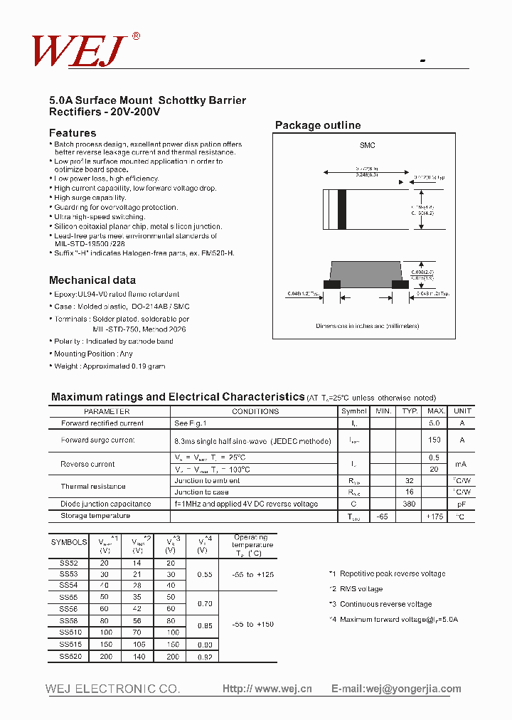 SS55_8282199.PDF Datasheet