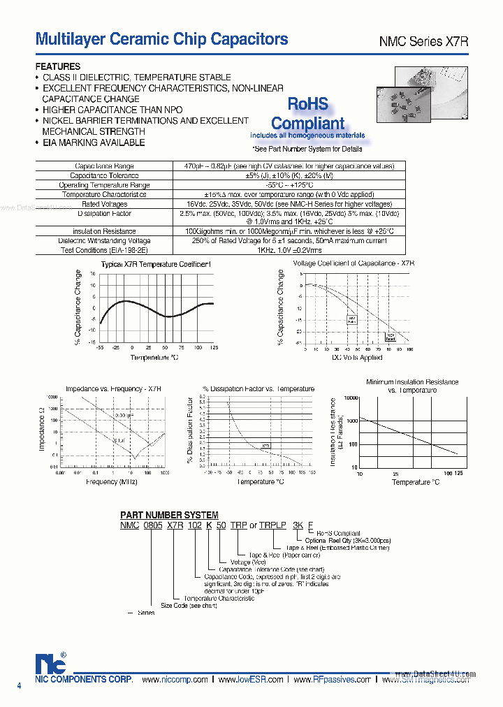 NMC0603XXXXXXX_7889120.PDF Datasheet
