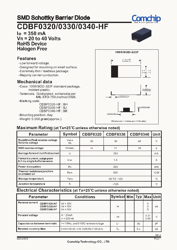 CDBF0320-HF_8288175.PDF Datasheet