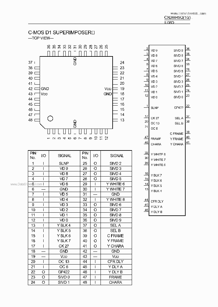 CXD8845Q_7908627.PDF Datasheet