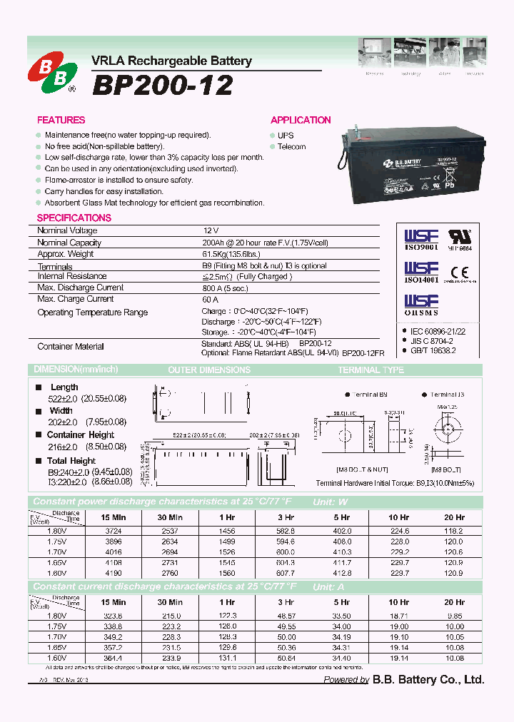 BP200-12_8291235.PDF Datasheet
