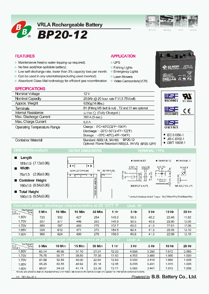 BP20-12-15_8291234.PDF Datasheet