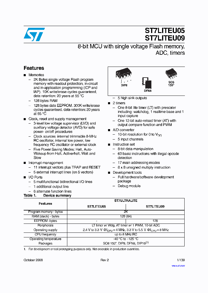 ST7FLITEU09M6_8291339.PDF Datasheet