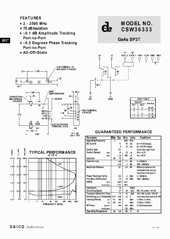 CSW36333_8294625.PDF Datasheet