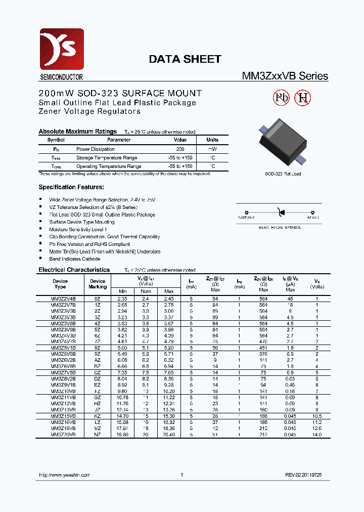 MM3ZXXVB_8295332.PDF Datasheet