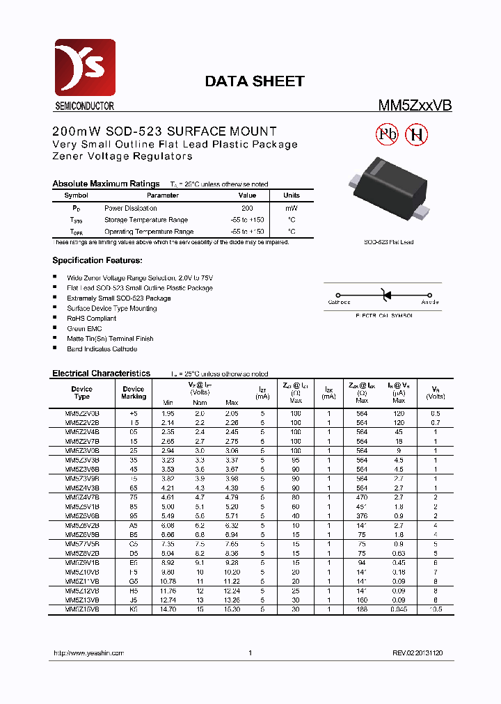 MM5ZXXVB_8295333.PDF Datasheet