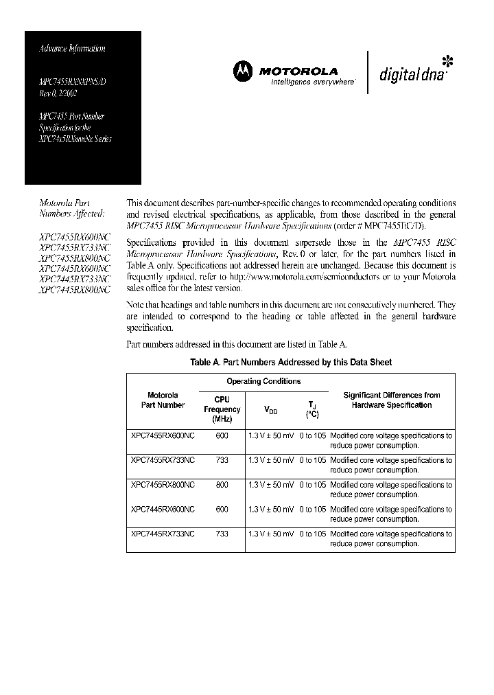 MPC7455RXNXPNS_8301414.PDF Datasheet
