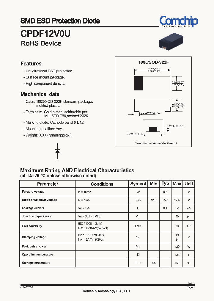 CPDF12V0U_8307400.PDF Datasheet