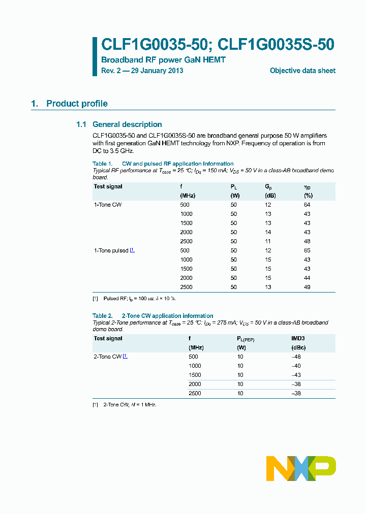 CLF1G0035S-50_8310783.PDF Datasheet