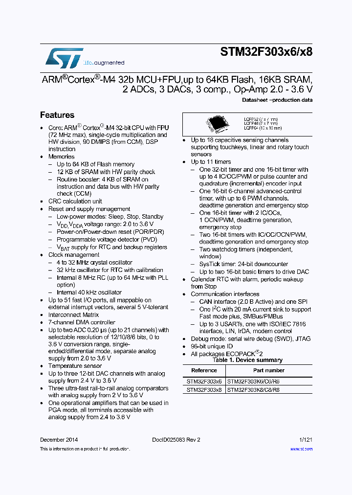 STM32F303R6_8321576.PDF Datasheet