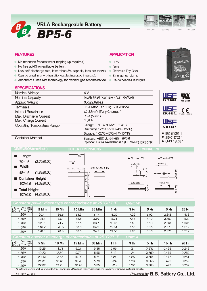 BP5-6-15_8330012.PDF Datasheet