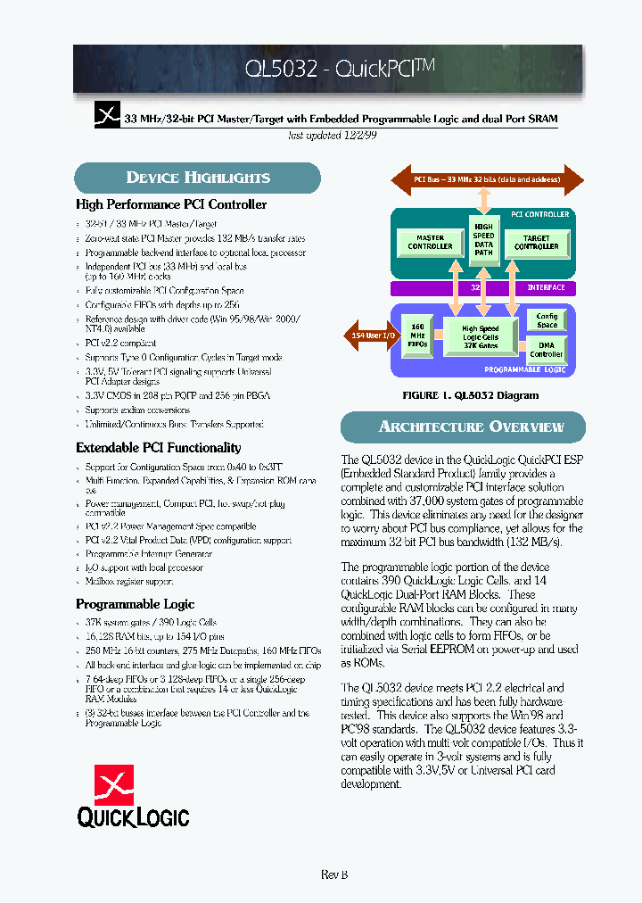 QL5032-33APQ208C_8330882.PDF Datasheet