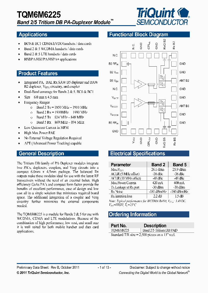 TQM6M6225_8335670.PDF Datasheet