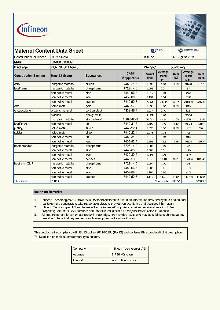 BSZ0902NSI-15_8350811.PDF Datasheet