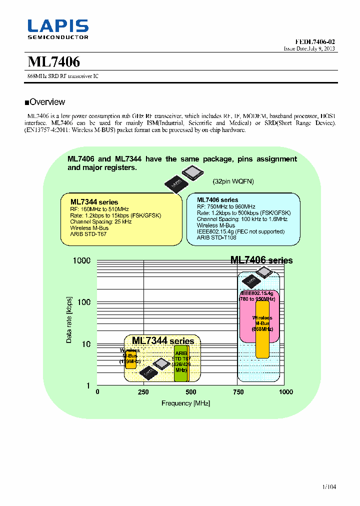 ML7406_8350865.PDF Datasheet
