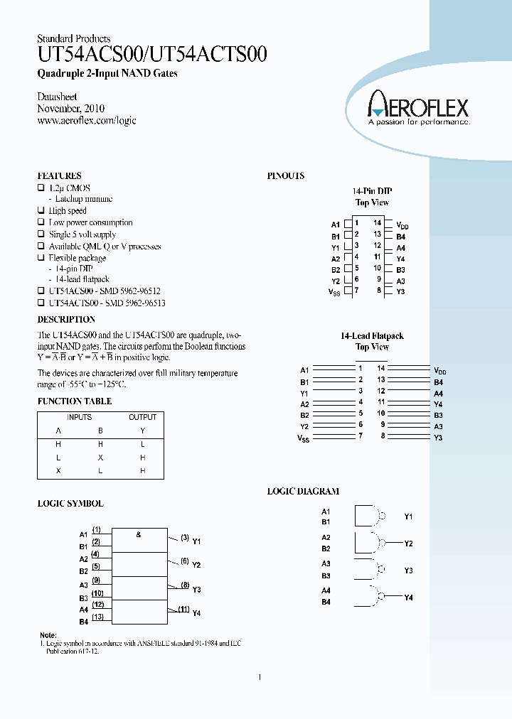 UT54ACS00_8358107.PDF Datasheet