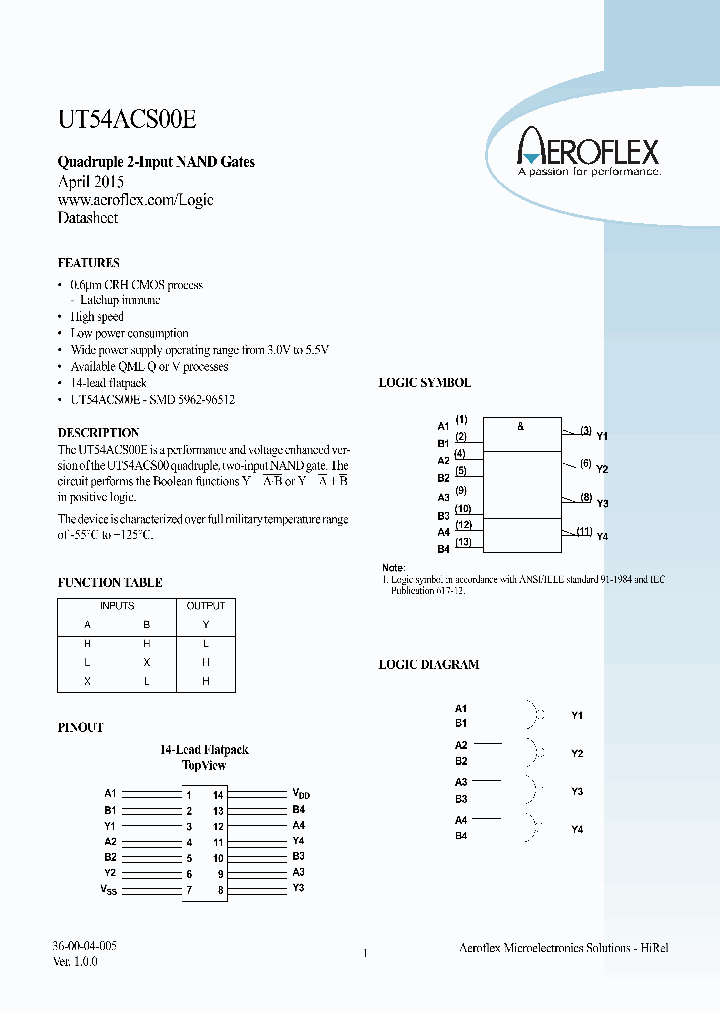UT54ACS00E_8358108.PDF Datasheet